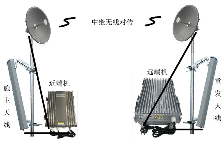  东阿智能无线拉远移频中继直放站近端机远端机